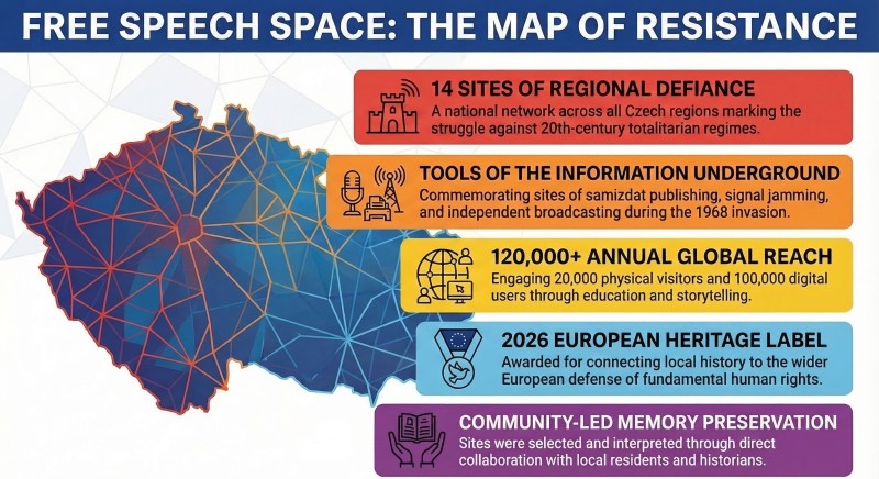 Free_Speech_Space_Infographic